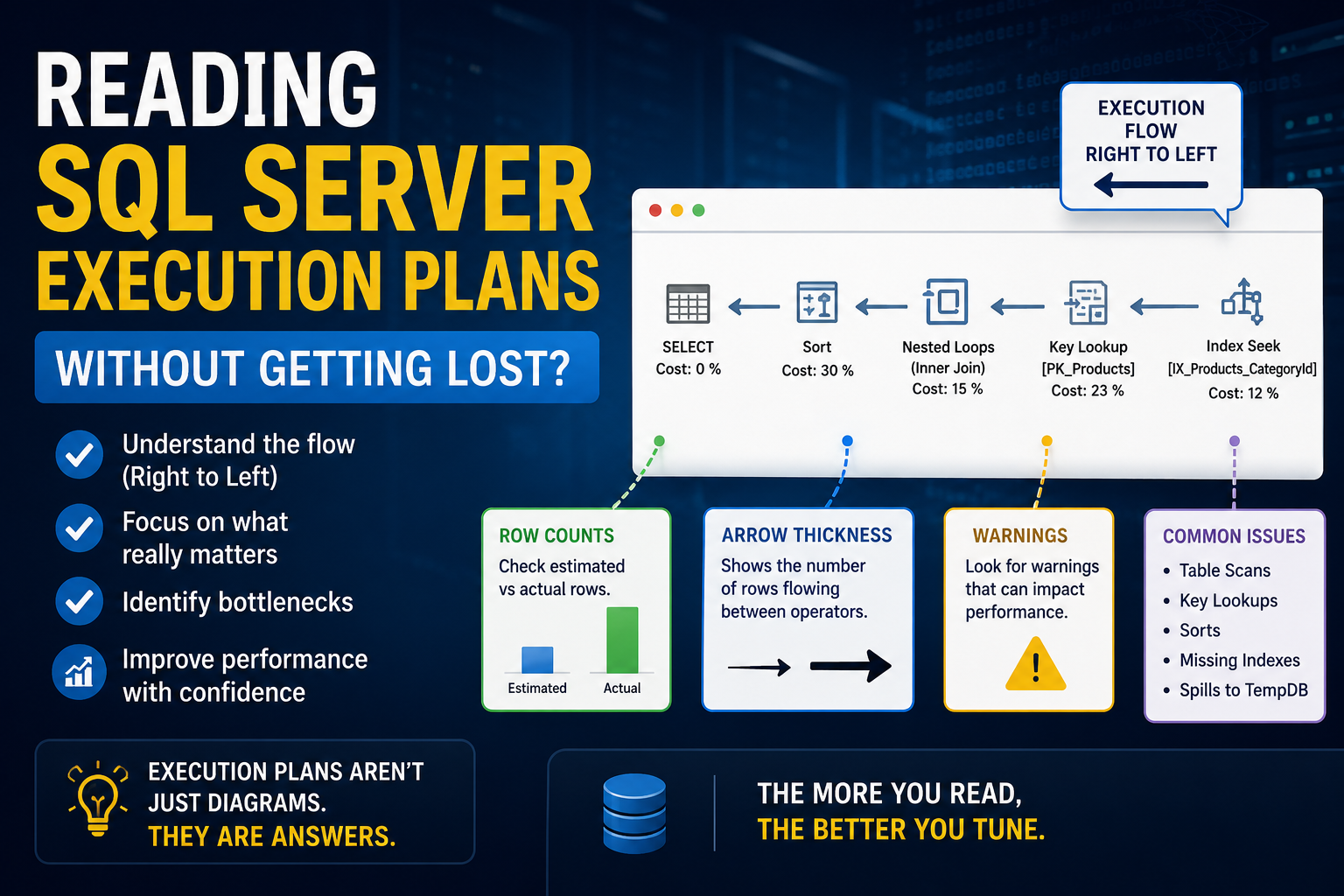 Reading SQL Server Execution Plans Without Getting Lost