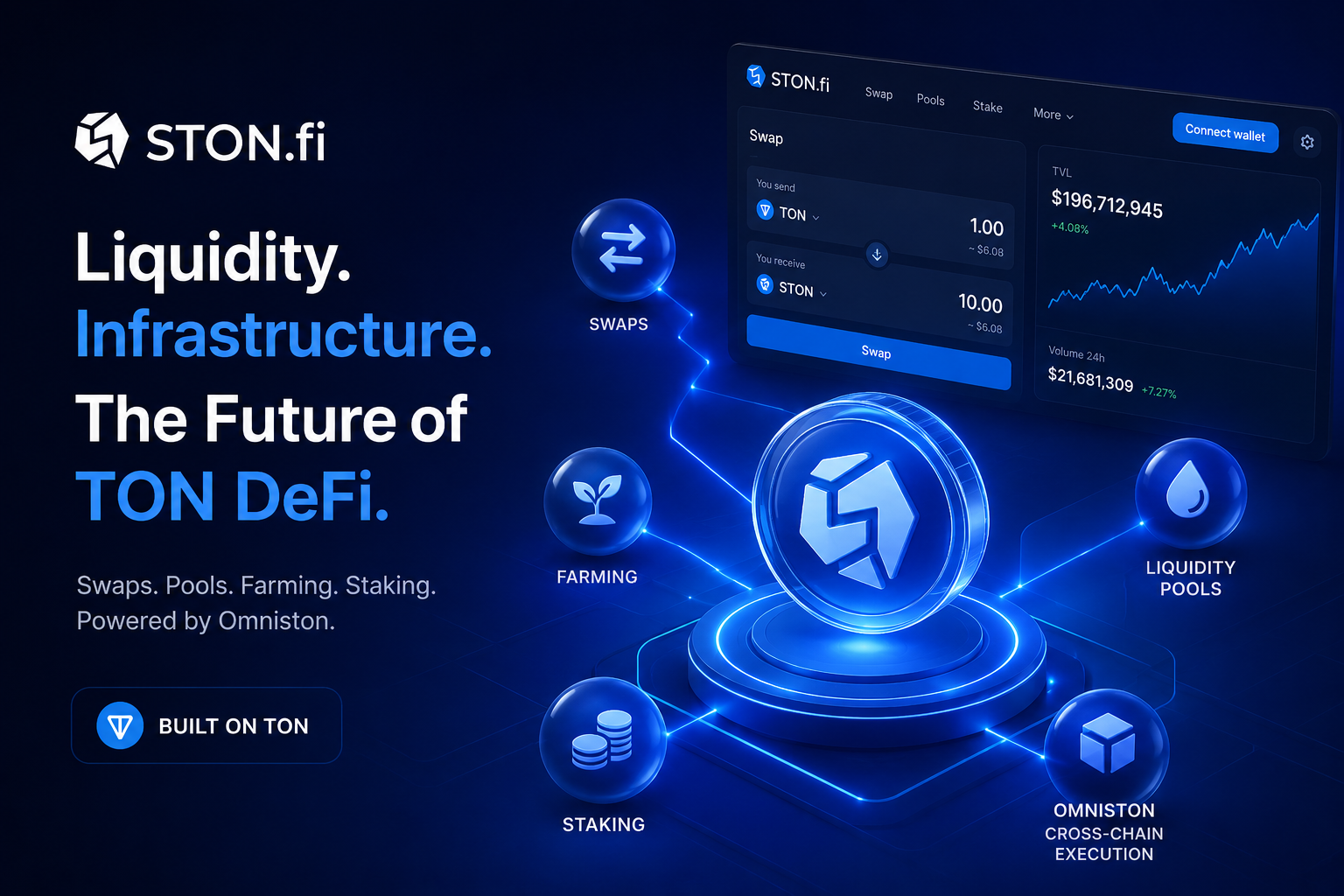 STON.fi: Building the Liquidity Layer Powering TON DeFi