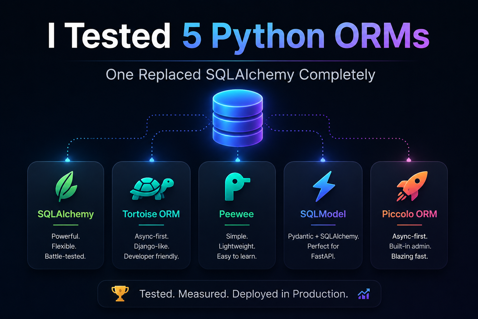 I Tested 5 Python ORMs. One Replaced SQLAlchemy Completely.