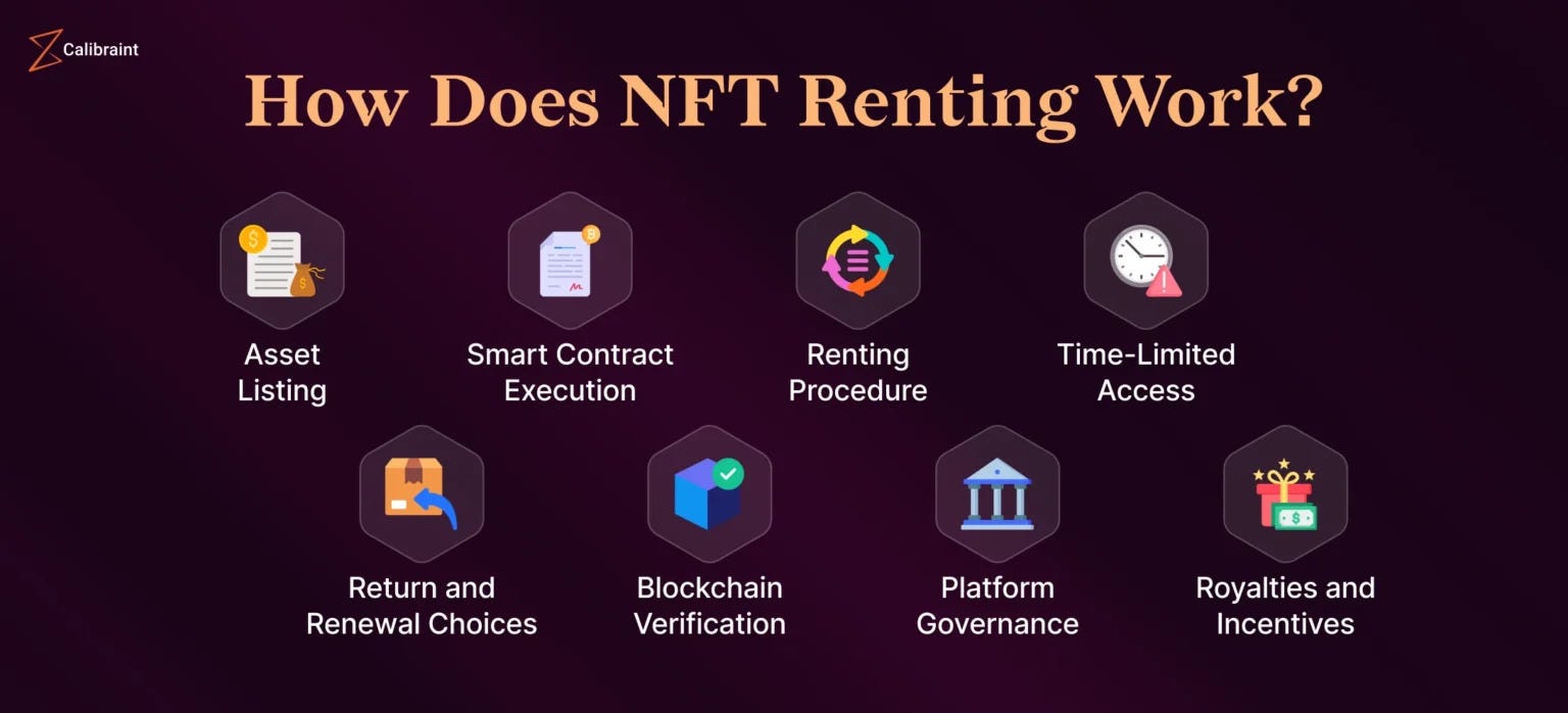 Unlocking The Power Of NFT Renting: A Game-Changer For The Digital Economy