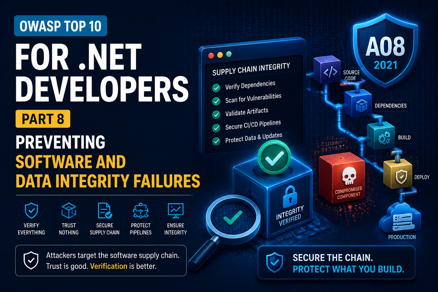 OWASP Top 10 for .NET Developers – Part 8: Preventing Software and Data Integrity Failures