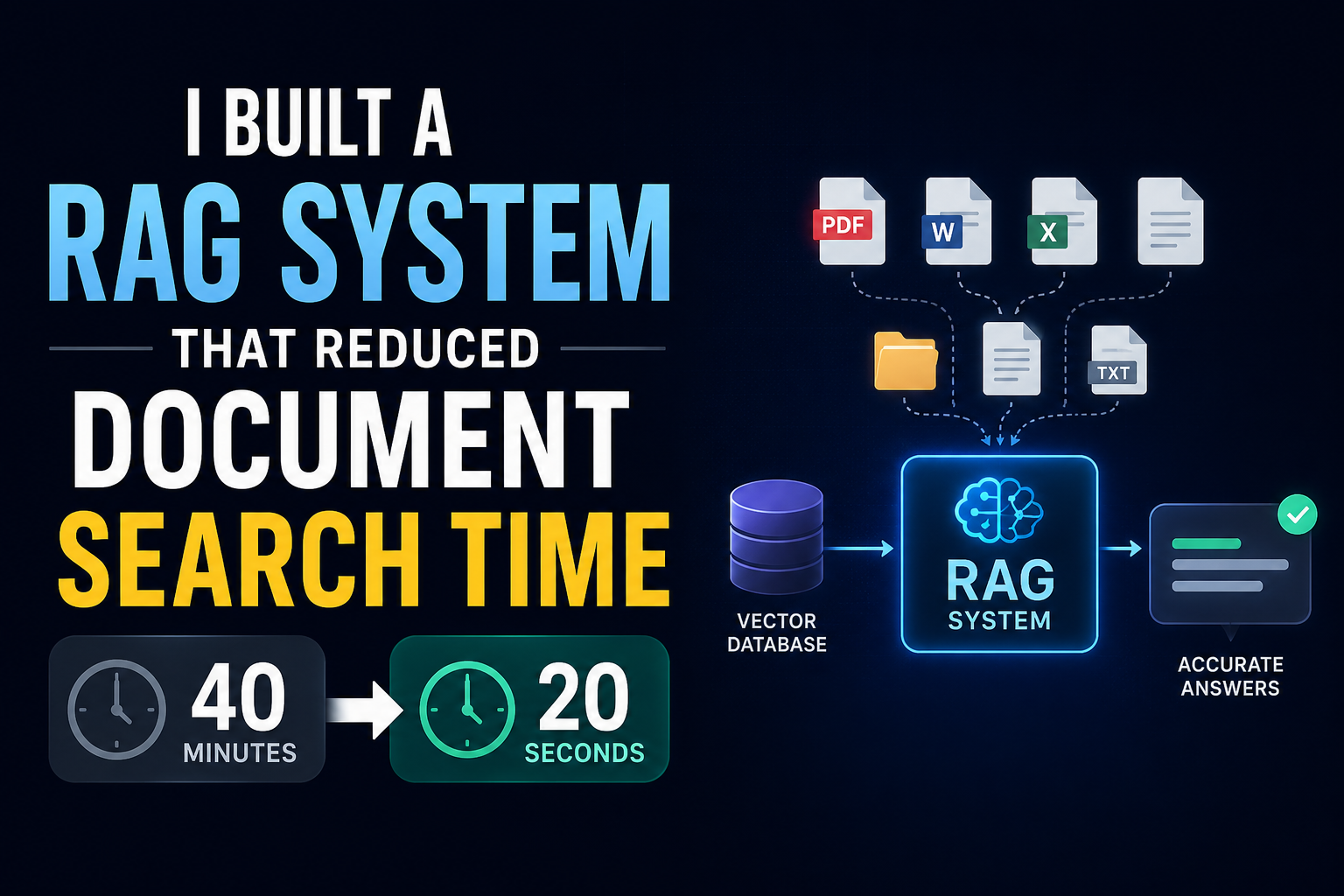 I Built a RAG System That Reduced Document Search Time From 40 Minutes to 20 Seconds