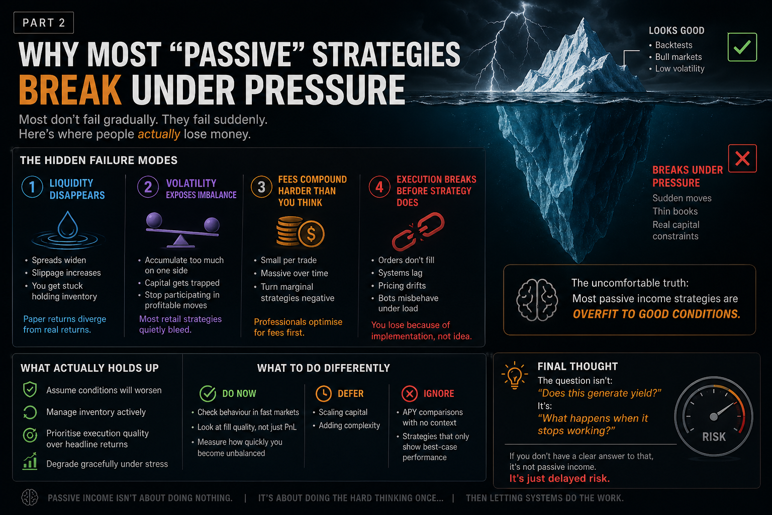 Why Most “Passive” Strategies Break Under Pressure (And What to Watch For) Trading