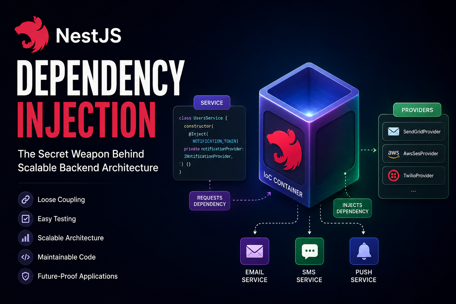 Why NestJS Dependency Injection Is the Secret Weapon Behind Scalable Backend Architecture….