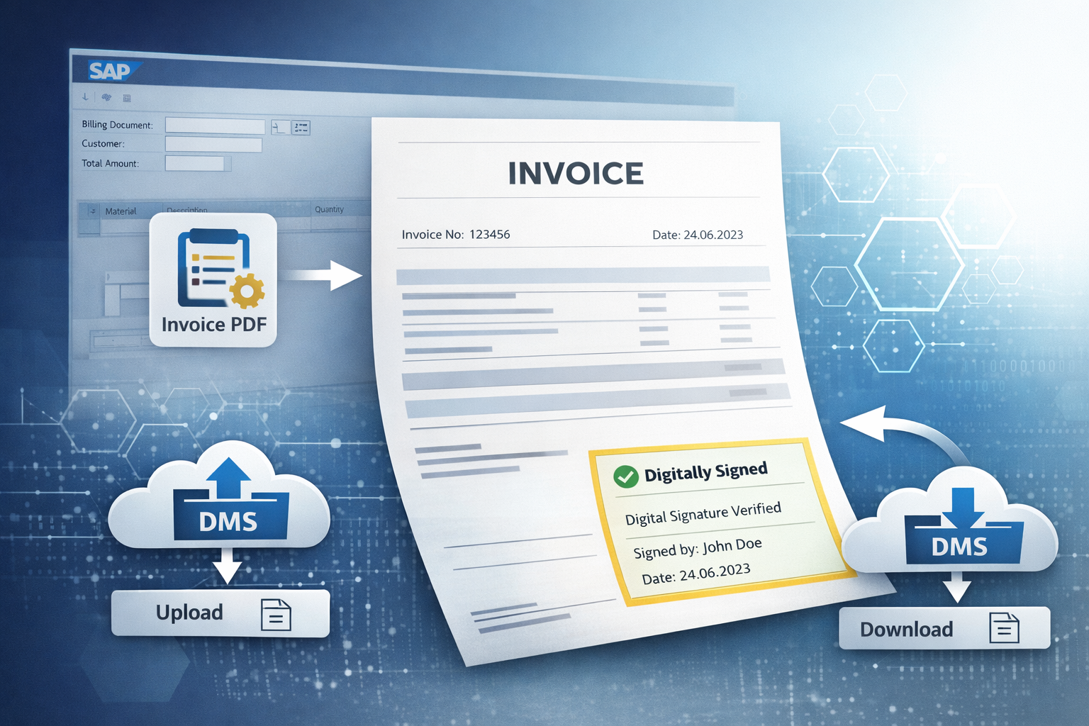From SmartForm to Signed PDF: An End-to-End Digital Signature Story in SAP ABAP