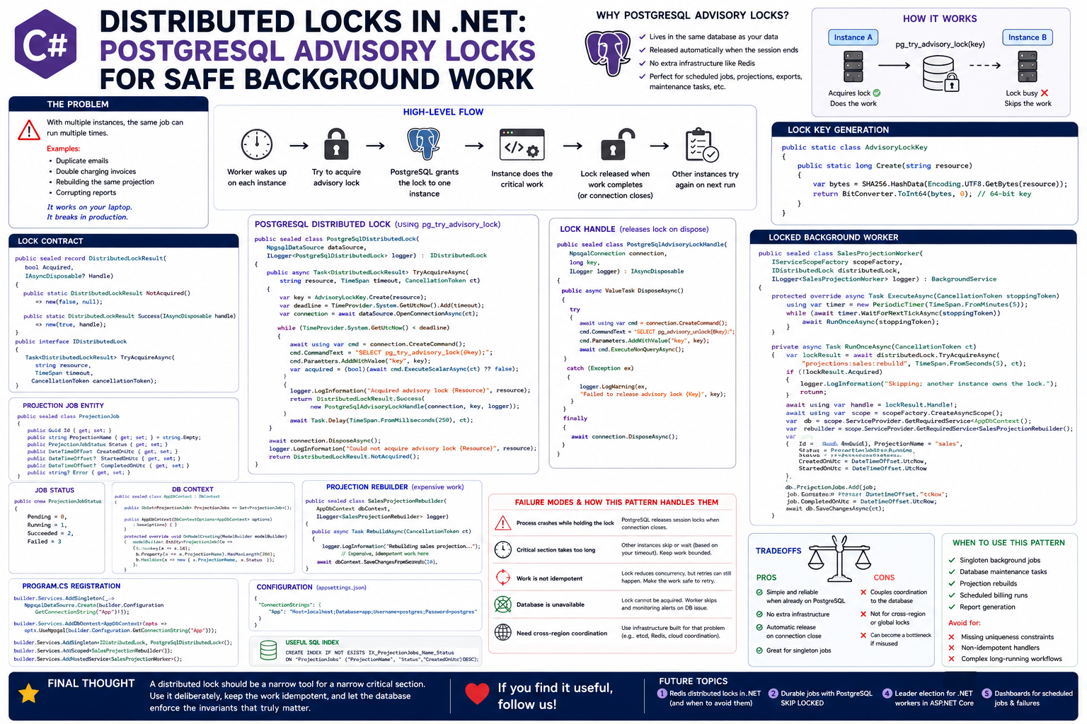 Distributed Locks in .NET: PostgreSQL Advisory Locks for Safe Background Work