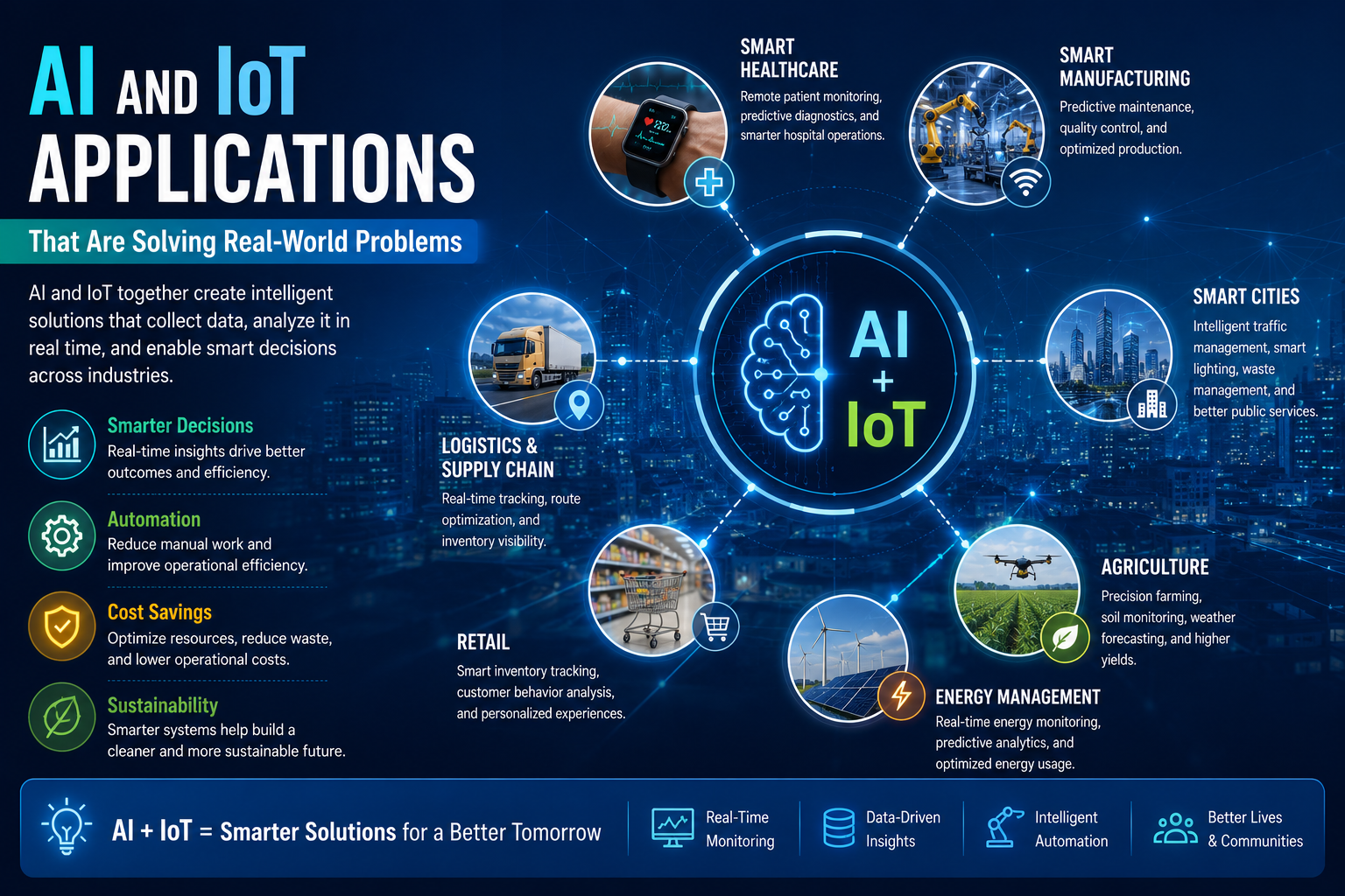 AI and IoT Applications That Are Solving Real-World Problems