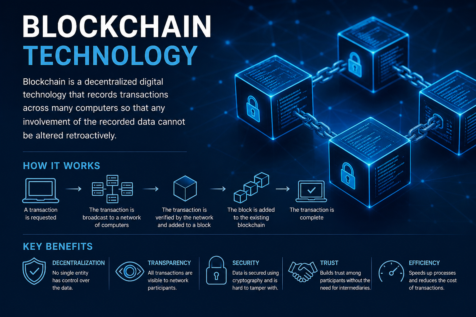 Blockchain Technology