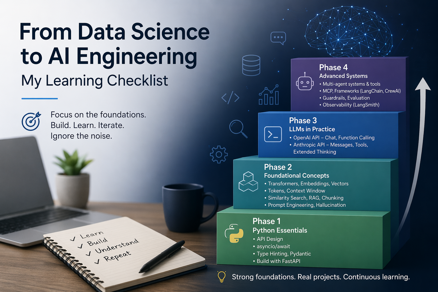 AI Engineering Checklist