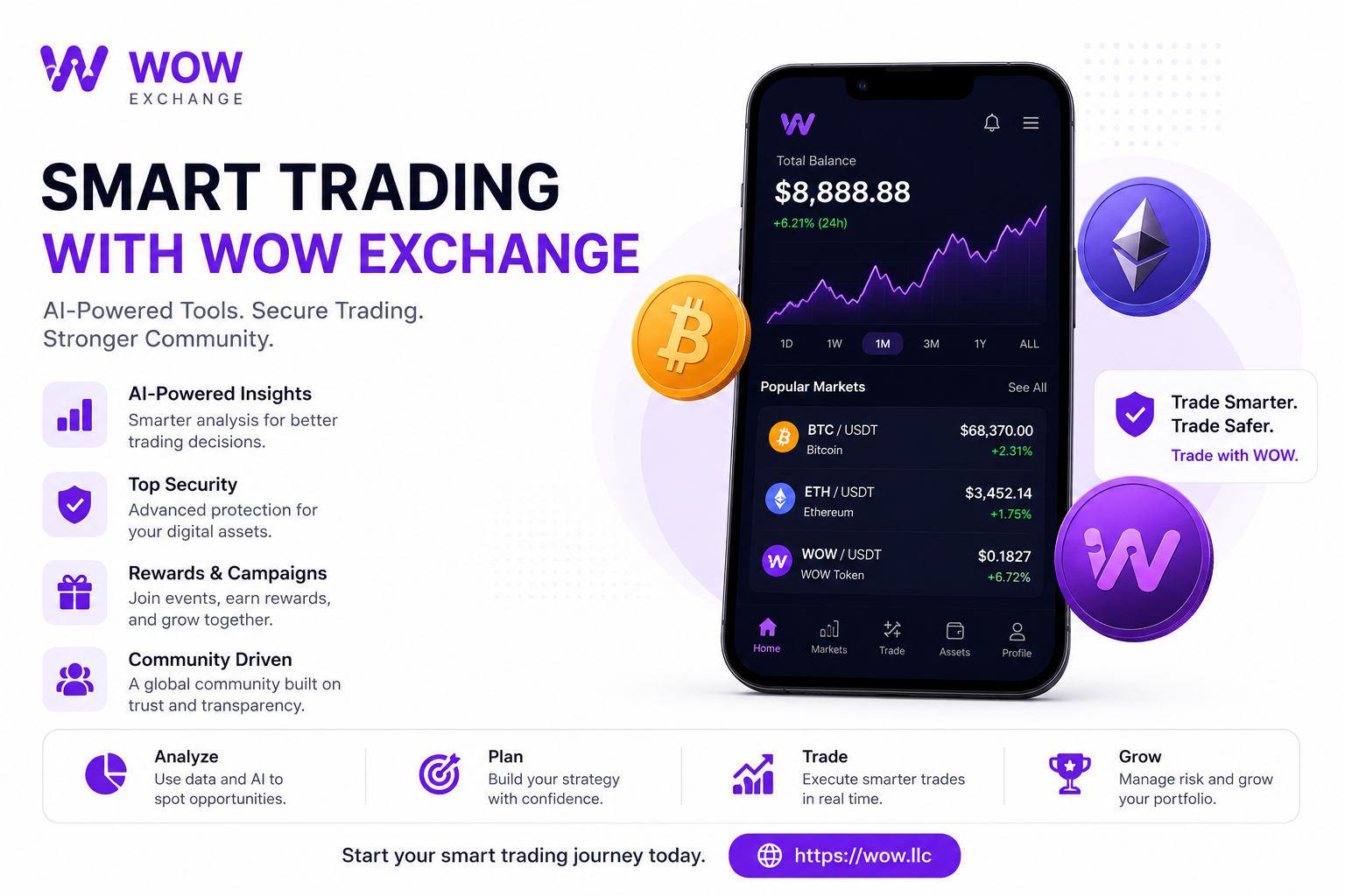 Smart Trading with WOW Exchange in the 2026 Crypto Market