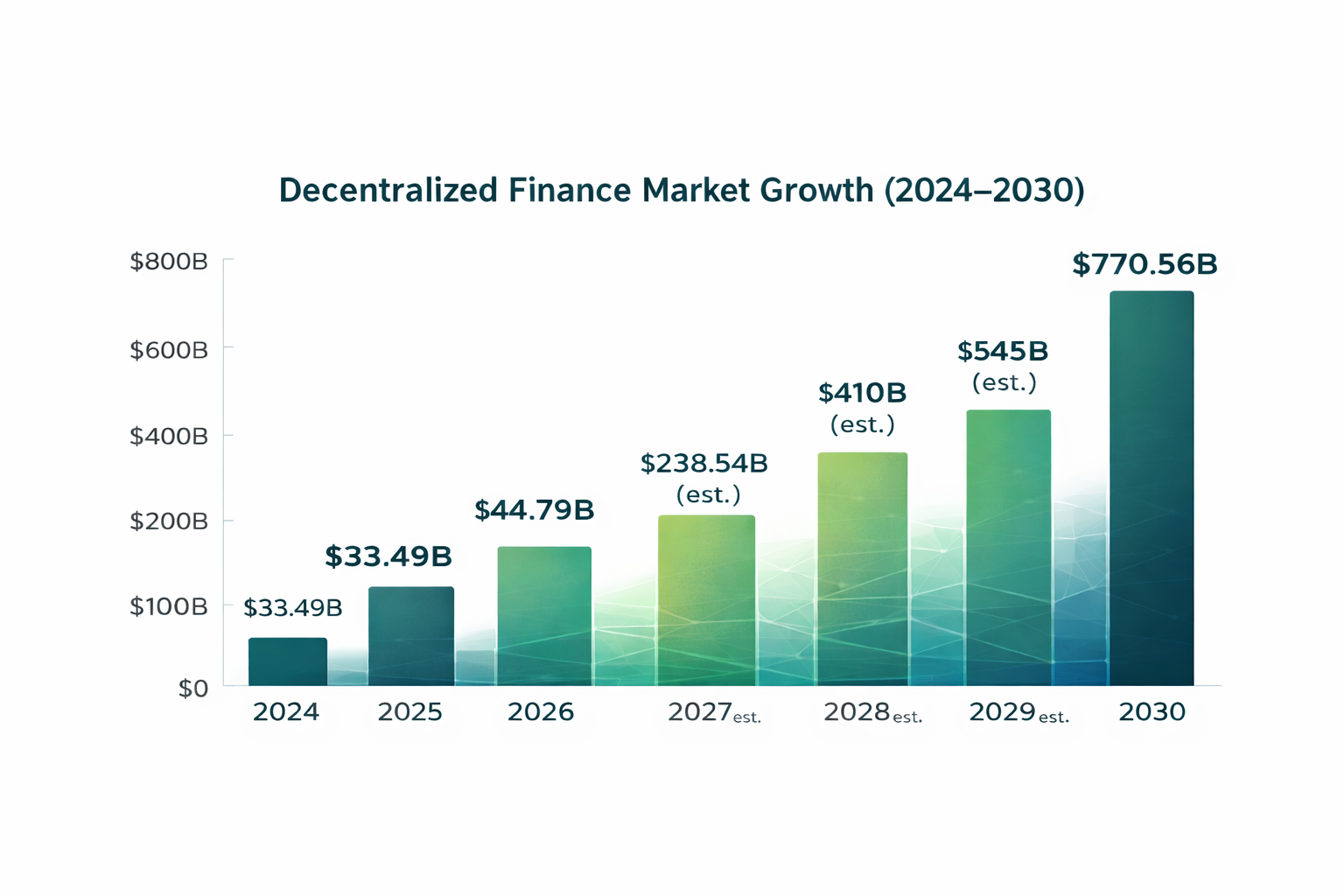 How to Choose the Right Decentralized Exchange Development Company in 2026