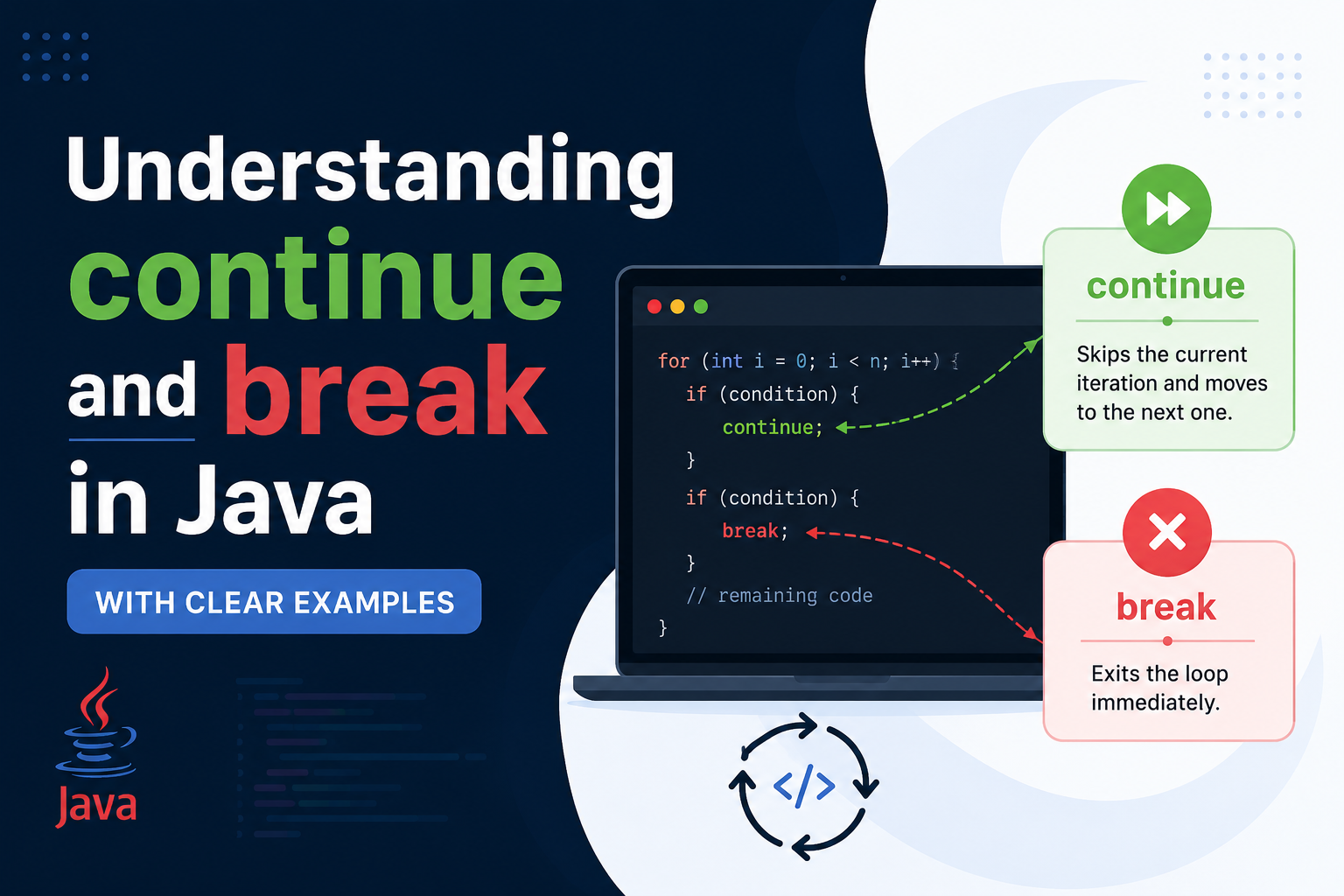 Understanding continue and break in Java (With Clear Examples)