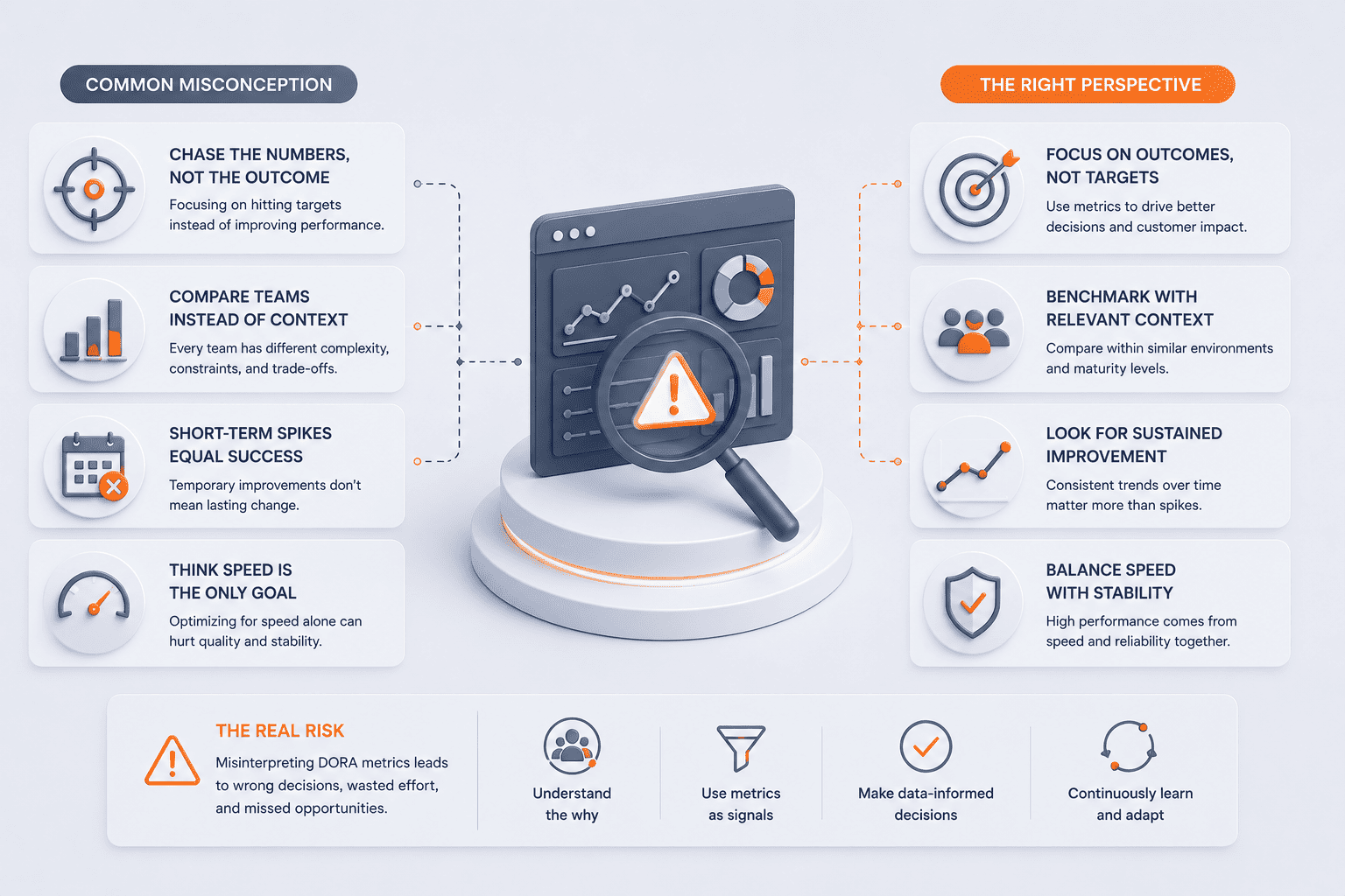 Three DORA Metrics Misconceptions That Make Teams Track Them the Wrong Way