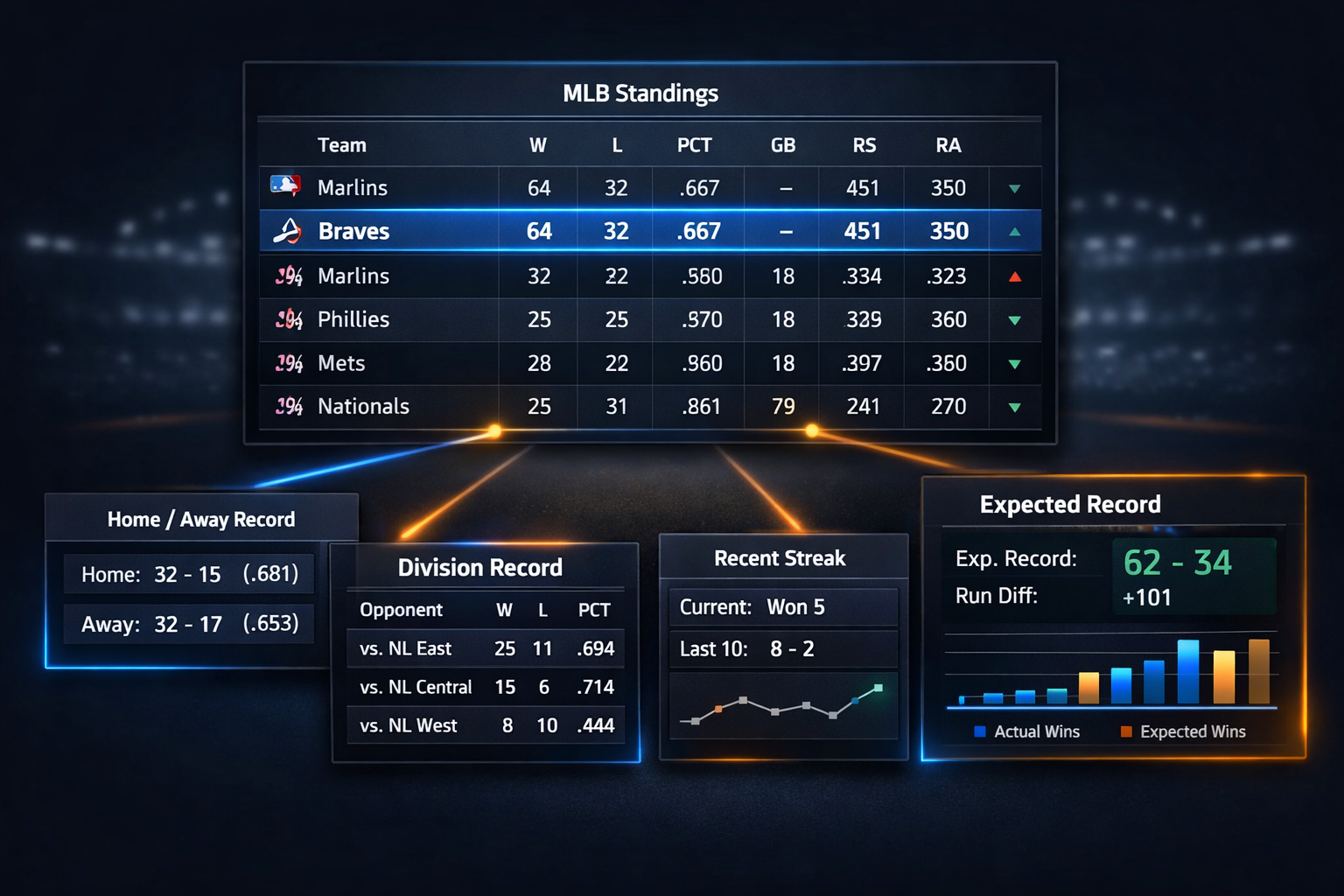 Part IV: Enhancing the MLB API Standings Table — Column Fixes, Error Handling, and Team Insights