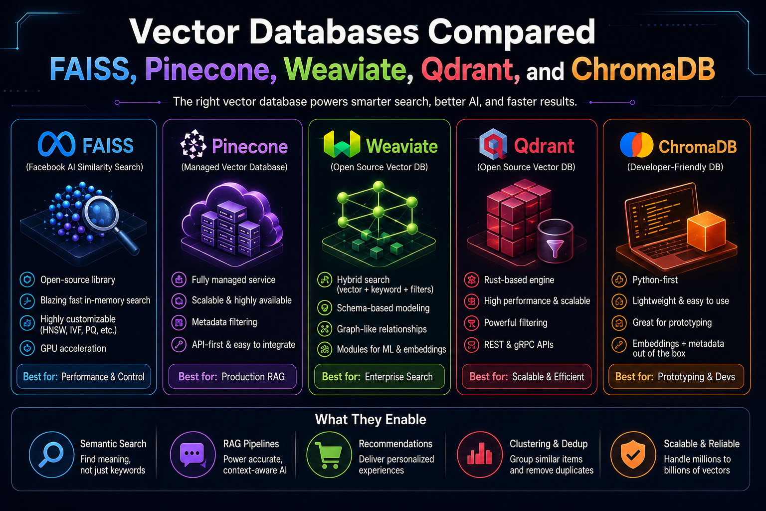 ANN Algorithms in Vector Search — HNSW, Inverted File Index, and PQ Explained