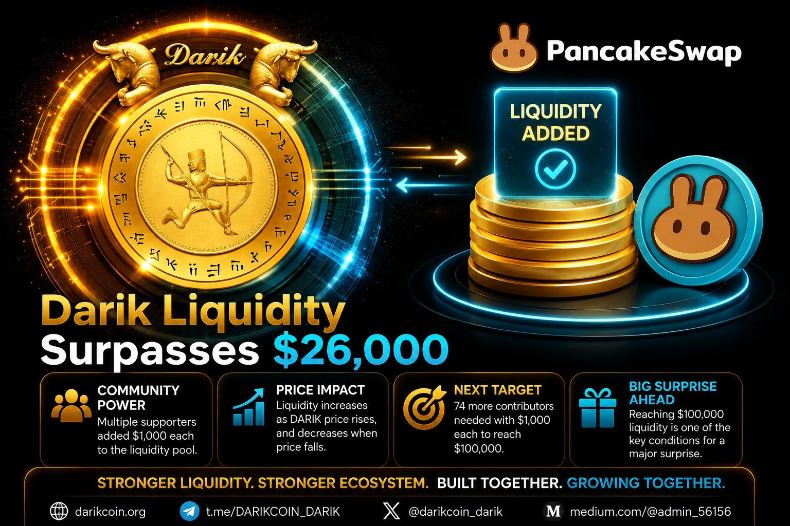 Liquidity Growth Update — DARIK Liquidity Surpasses $26,000