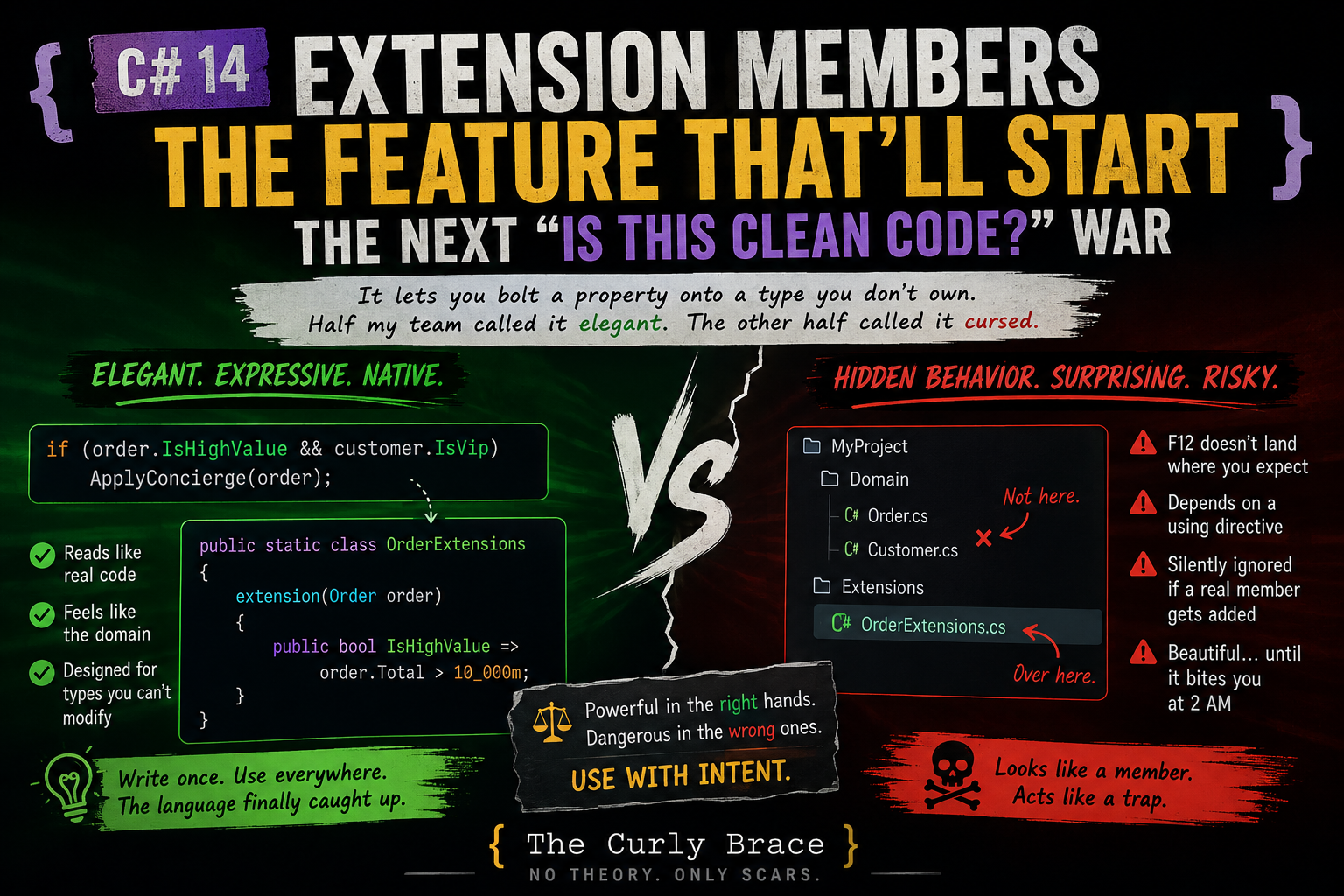 Extension Members in C# 14: The Feature That’ll Start the Next “Is This Clean Code?” War
