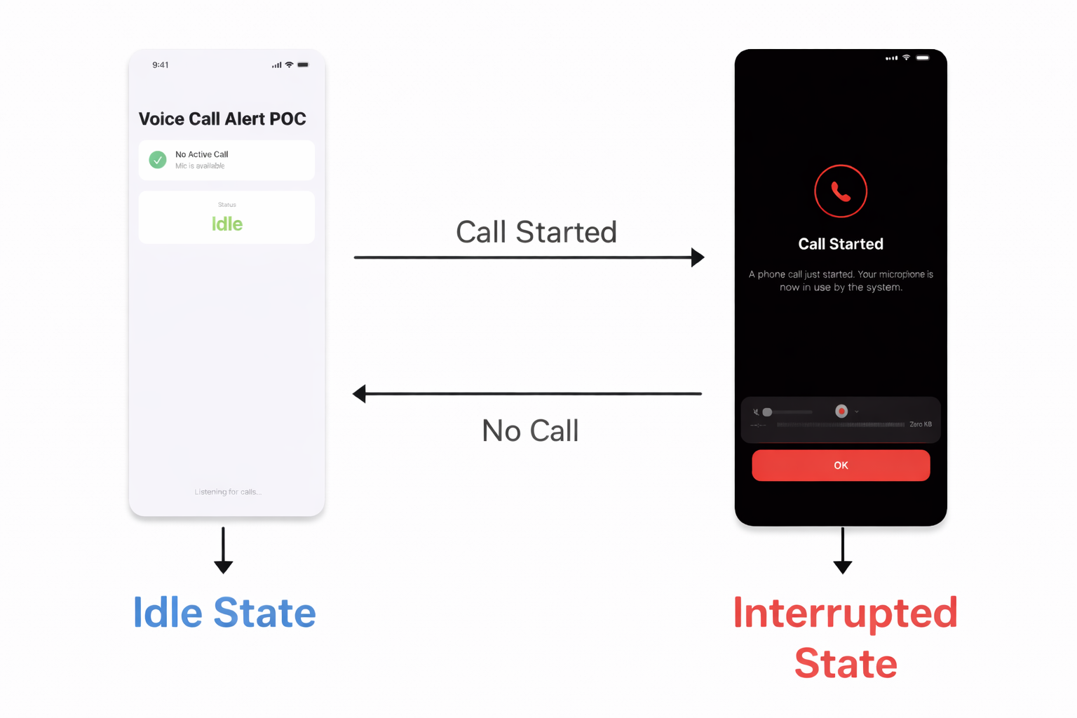 CXCallObserver Misses Cold-Start Calls on iOS — Here’s the AVAudioSession Fix