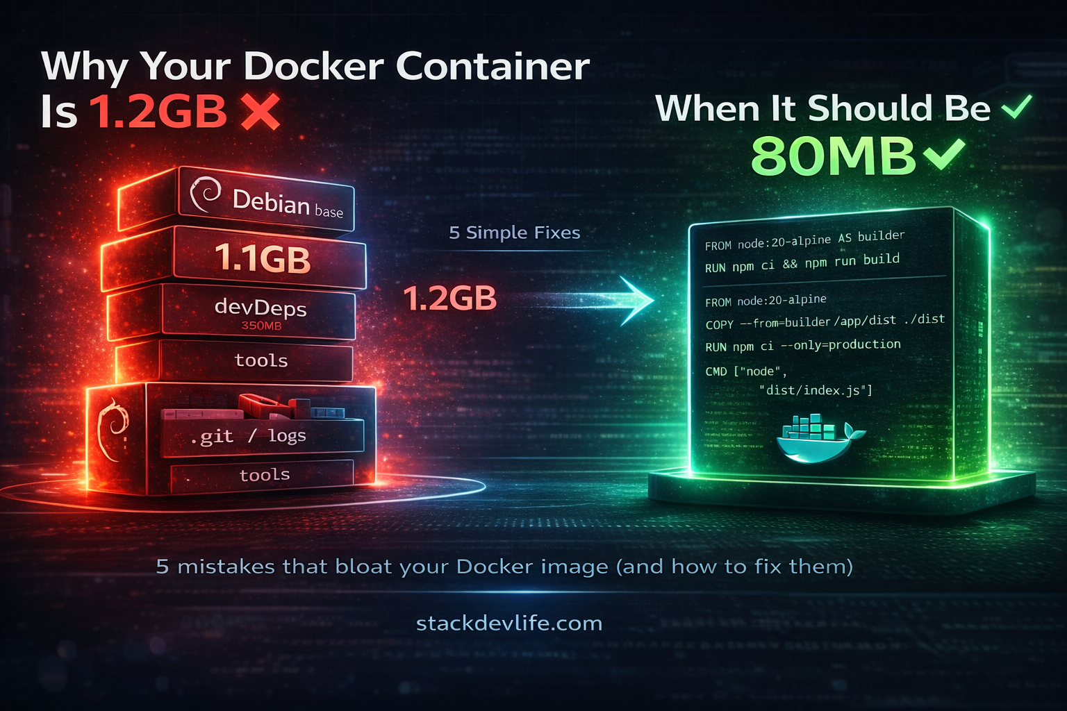 Why Your Docker Container Is 1.2GB When It Should Be 80MB