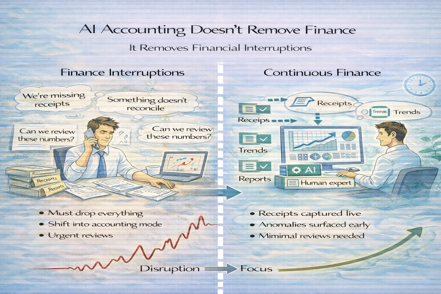 AI Accounting Doesn’t Remove Finance, It Removes Financial Interruptions