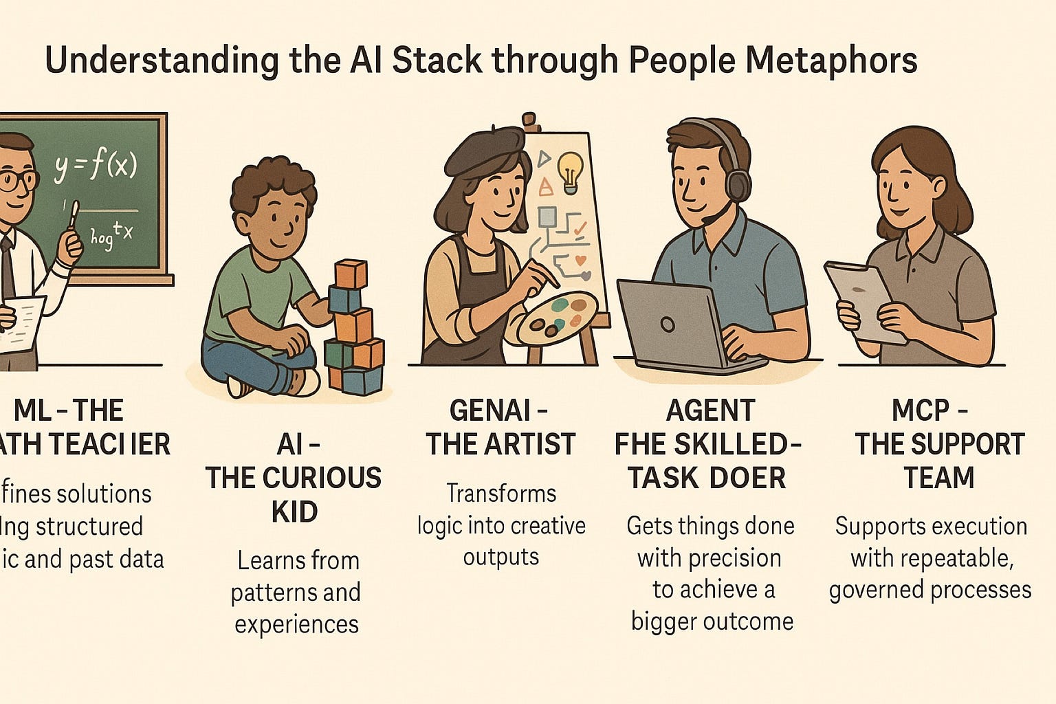 AI vs Human