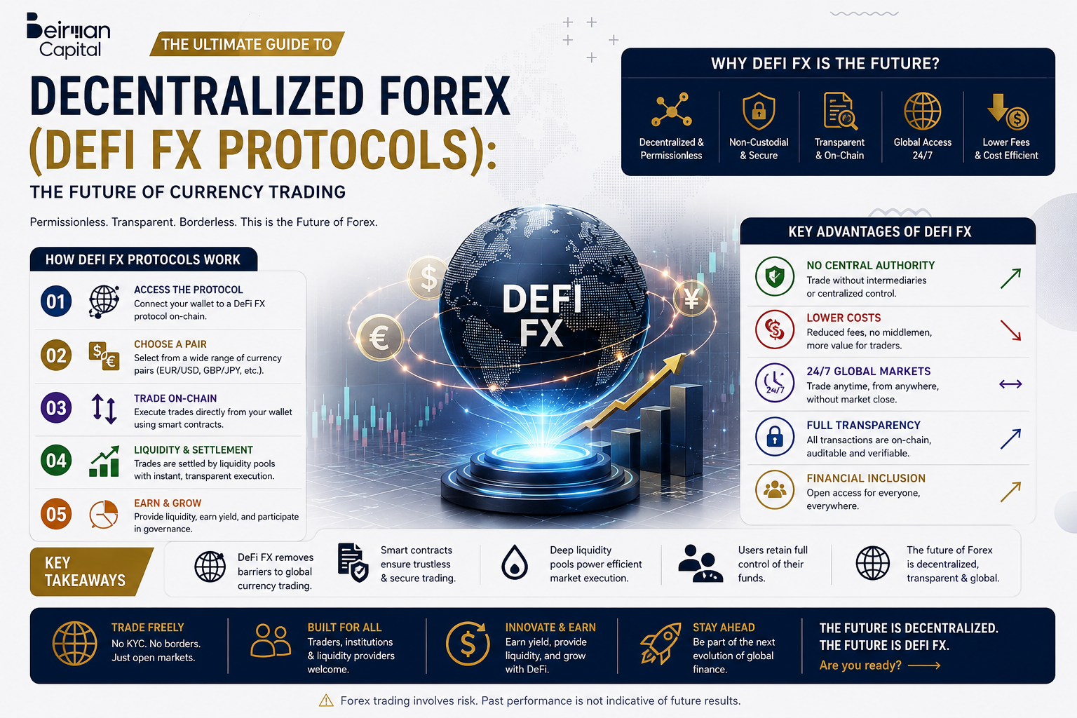 Decentralized Forex (DeFi FX Protocols): The Ultimate Guide to the Future of Currency Trading