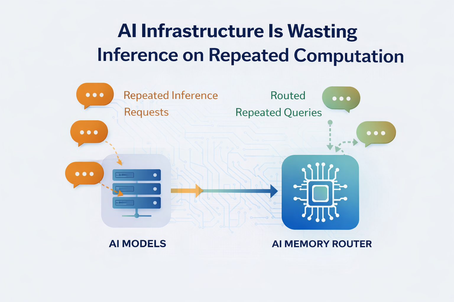 Your AI Bill Is Not an Inference Problem. It’s a Memory Problem.