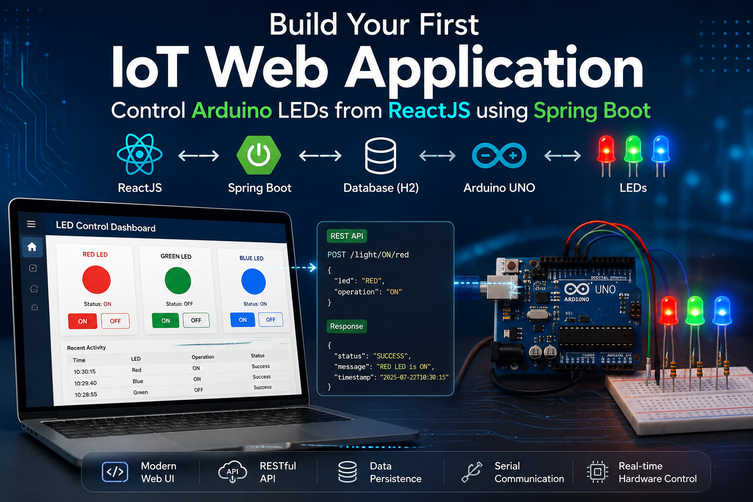 Build Your First IoT Web Application: Control Arduino LEDs from ReactJS using Spring Boot