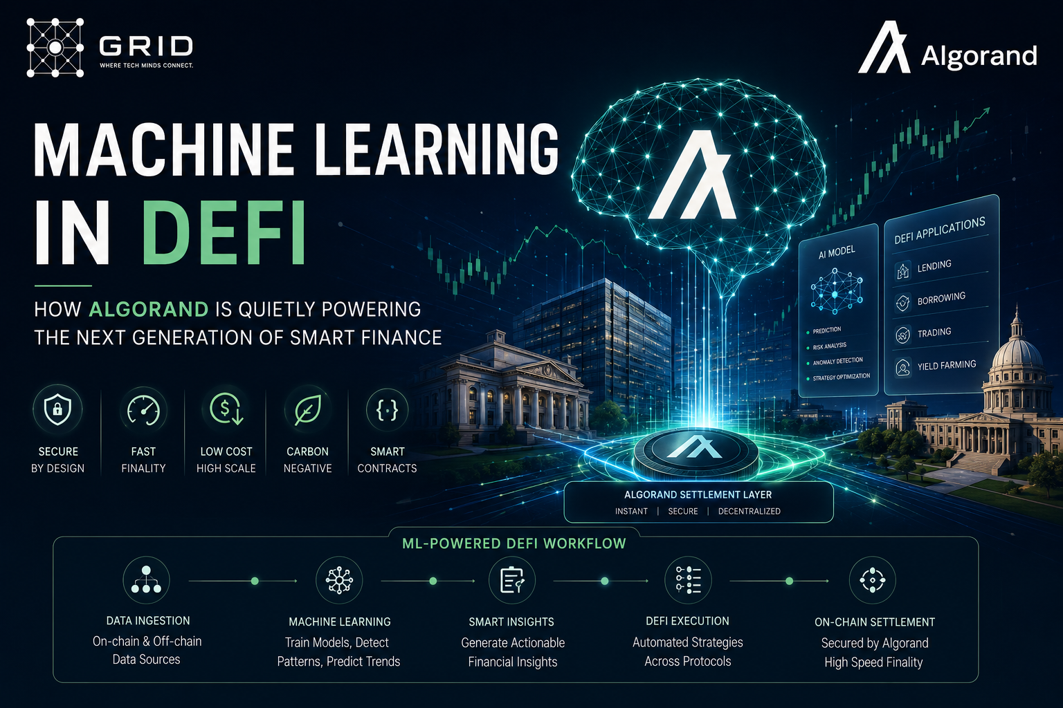 Machine Learning in DeFi: How Algorand is Quietly Powering the Next Generation of Smart Finance…