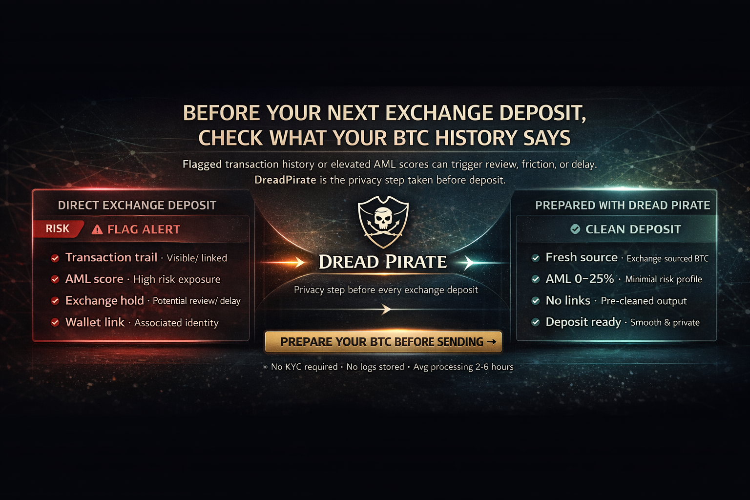 Clean bitcoin for exchange deposit: reducing friction before it starts