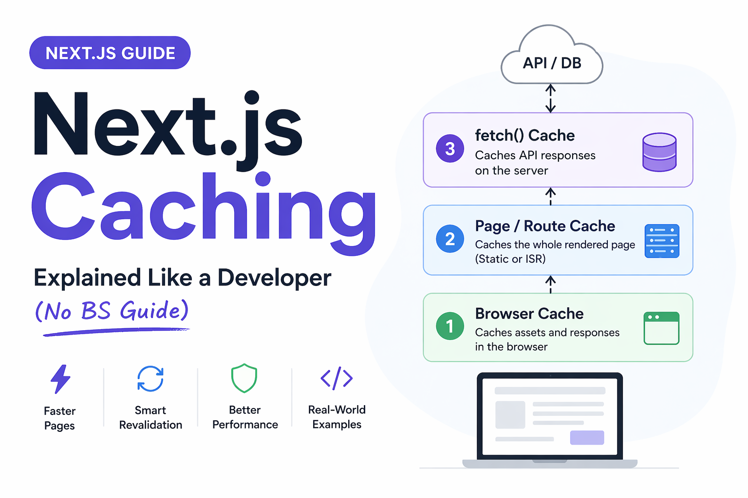 Next.js Caching Explained Like a Developer (No BS Guide)