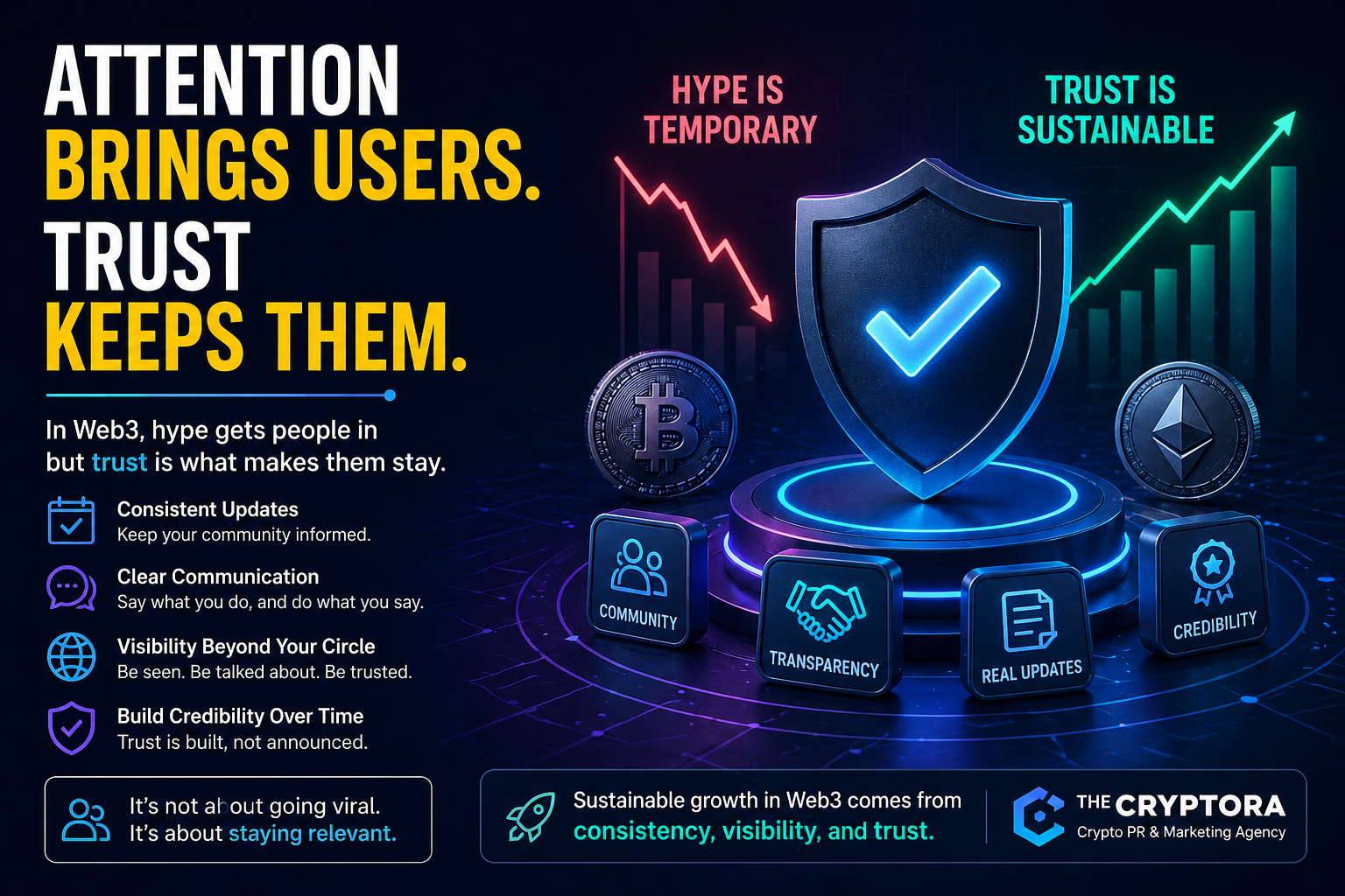 Why Most Crypto Projects Lose Momentum After Launch (And How to Fix It)
