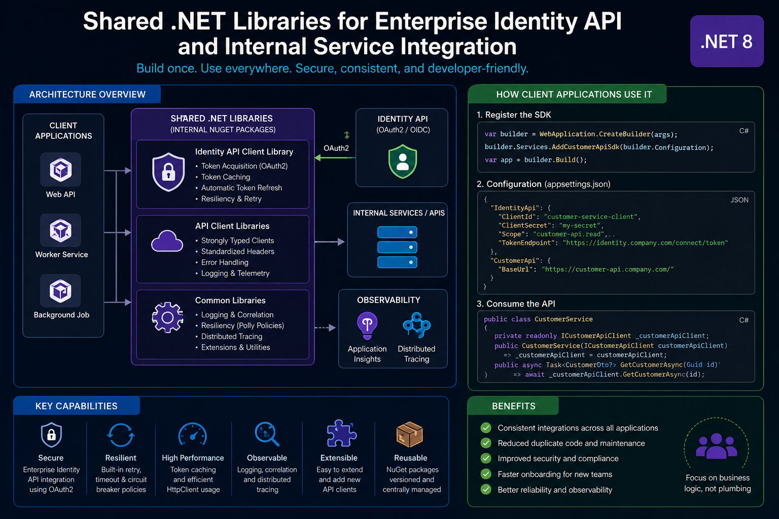 How We Built Shared .NET