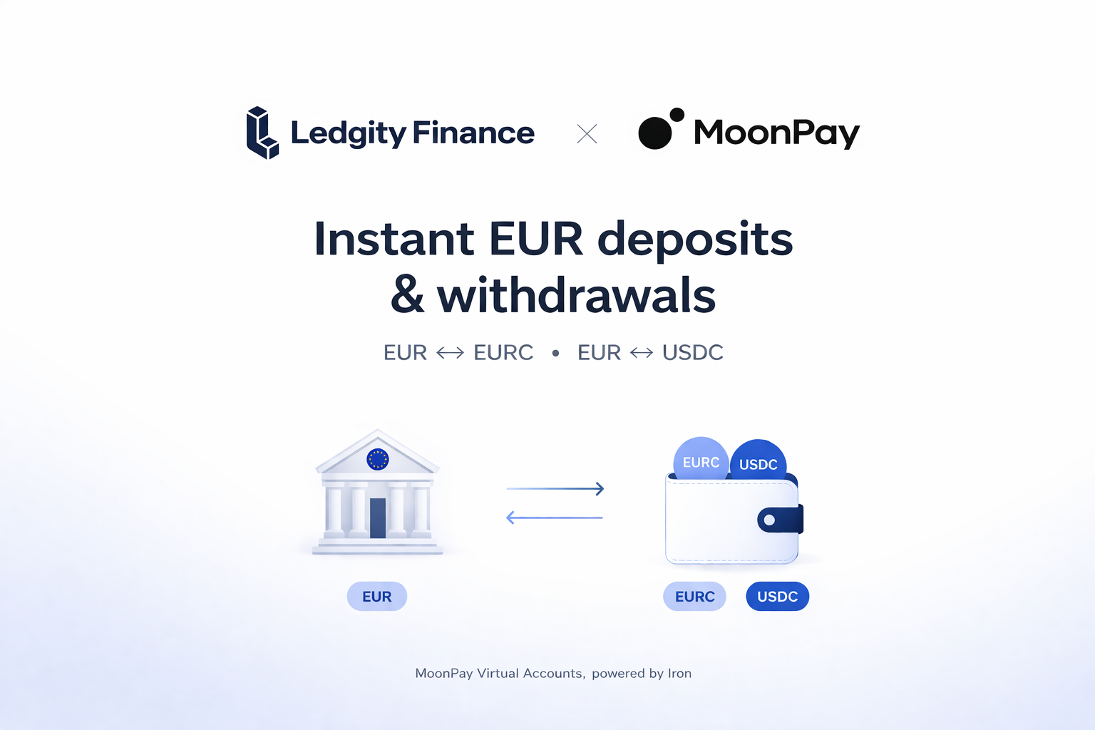 Ledgity partners with MoonPay to advance the next generation of onchain wealth infrastructure