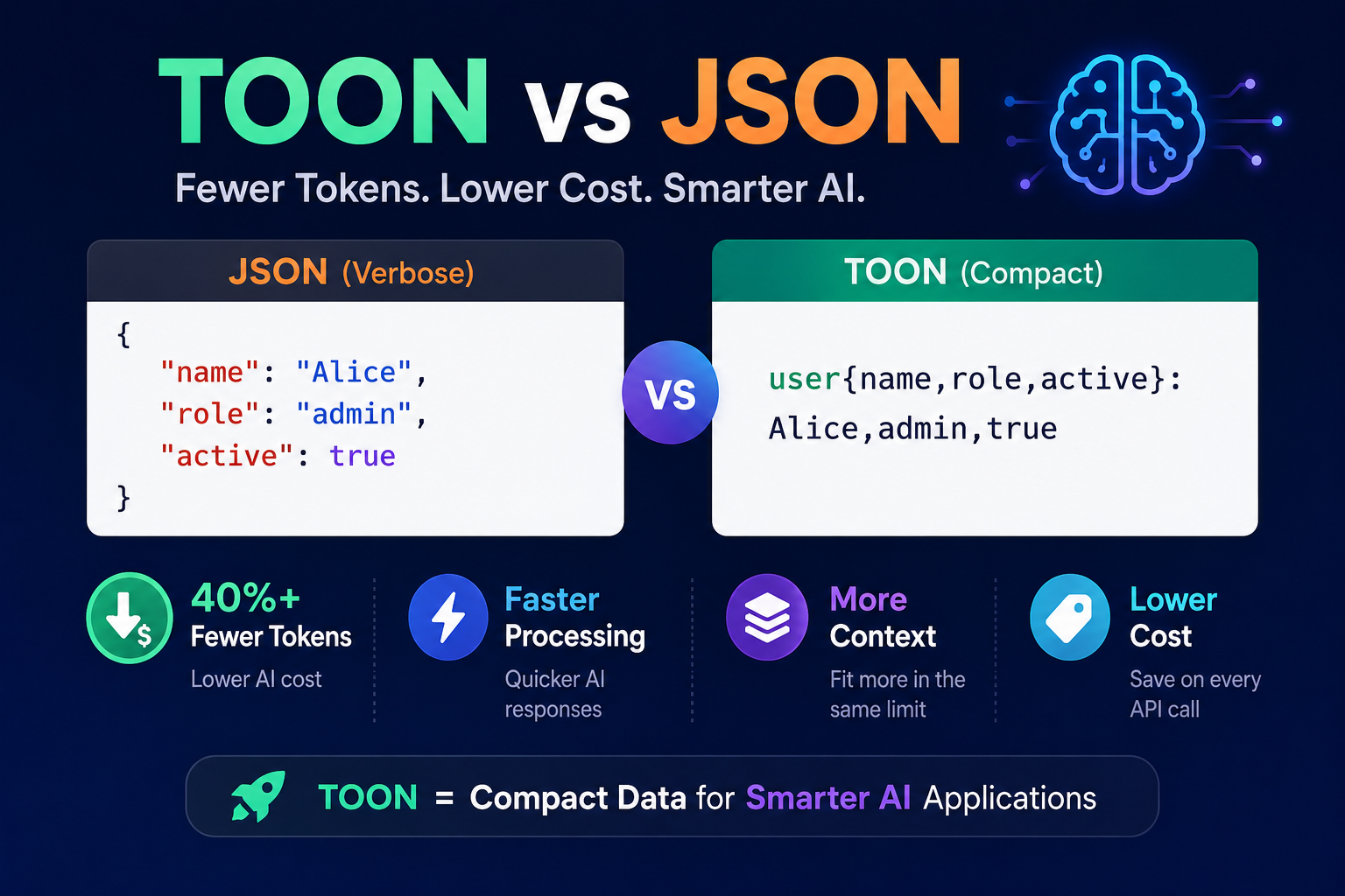 TOON: The JSON Alternative Built for LLMs