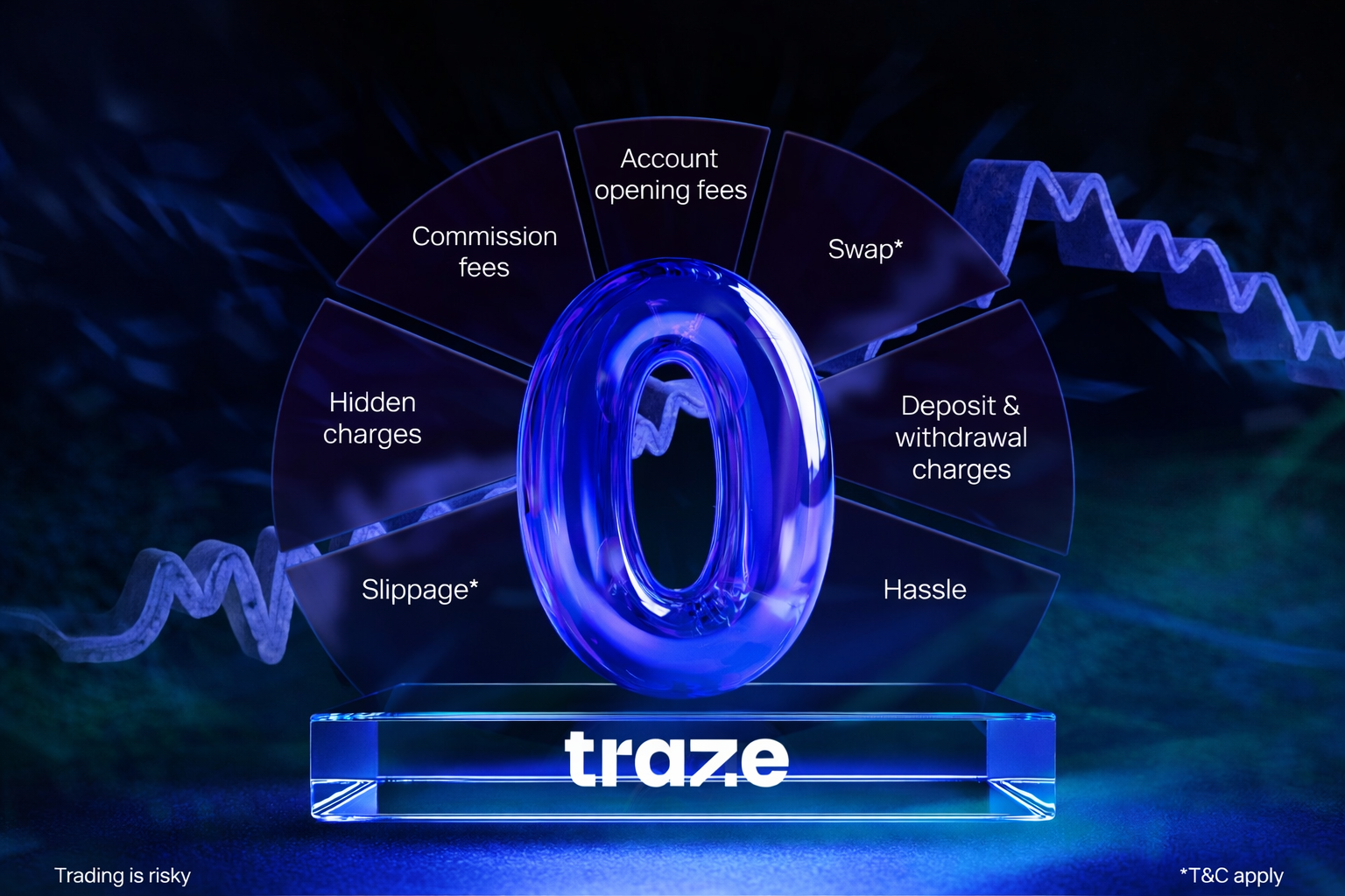 Why More Traders Are Quietly Switching to Traze Forex Broker
