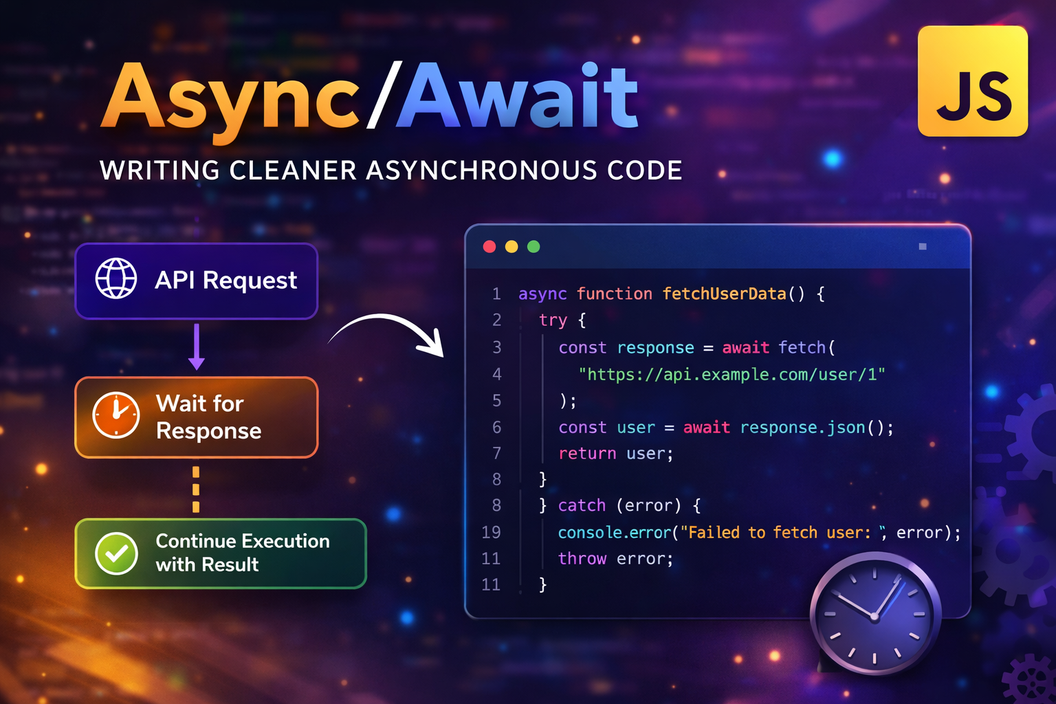Async/Await in JavaScript