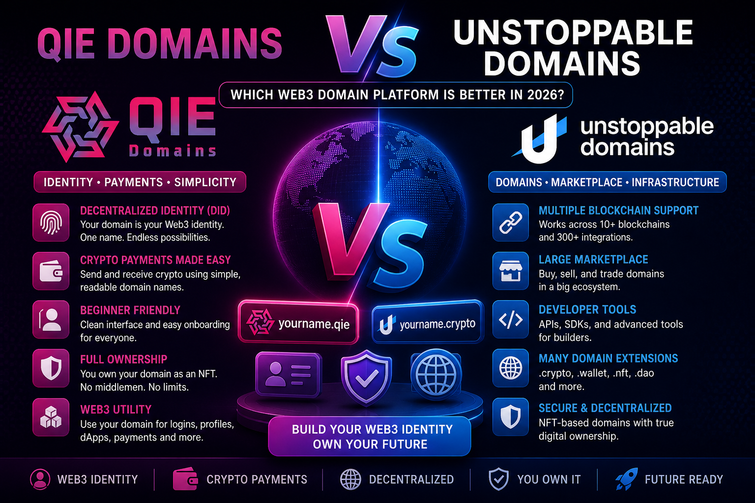 QIE Domains vs Unstoppable Domains: Which Web3 Domain Platform Is Better in 2026?