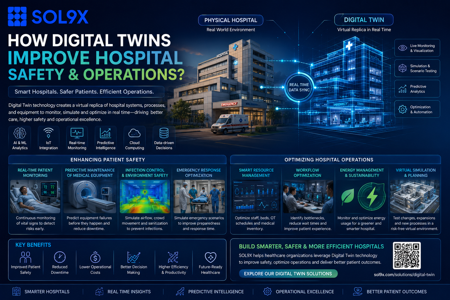 How Digital Twins Improve Hospital Safety and Operations in 2026