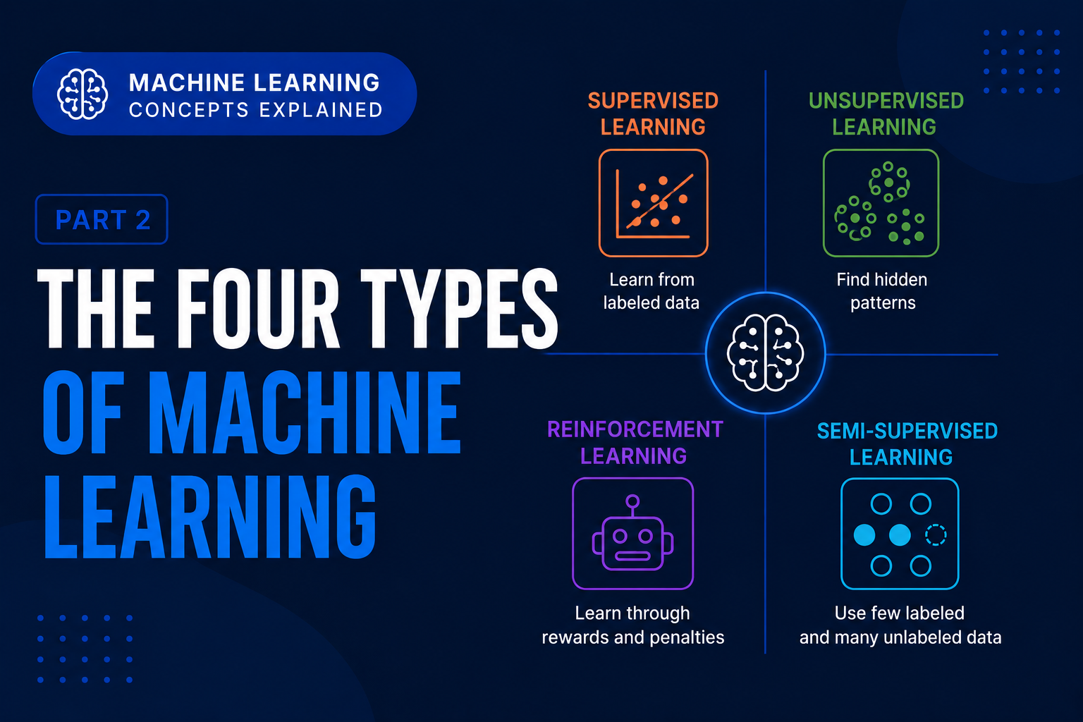 Machine Learning Concepts Explained #2: The Four Types of Machine Learning