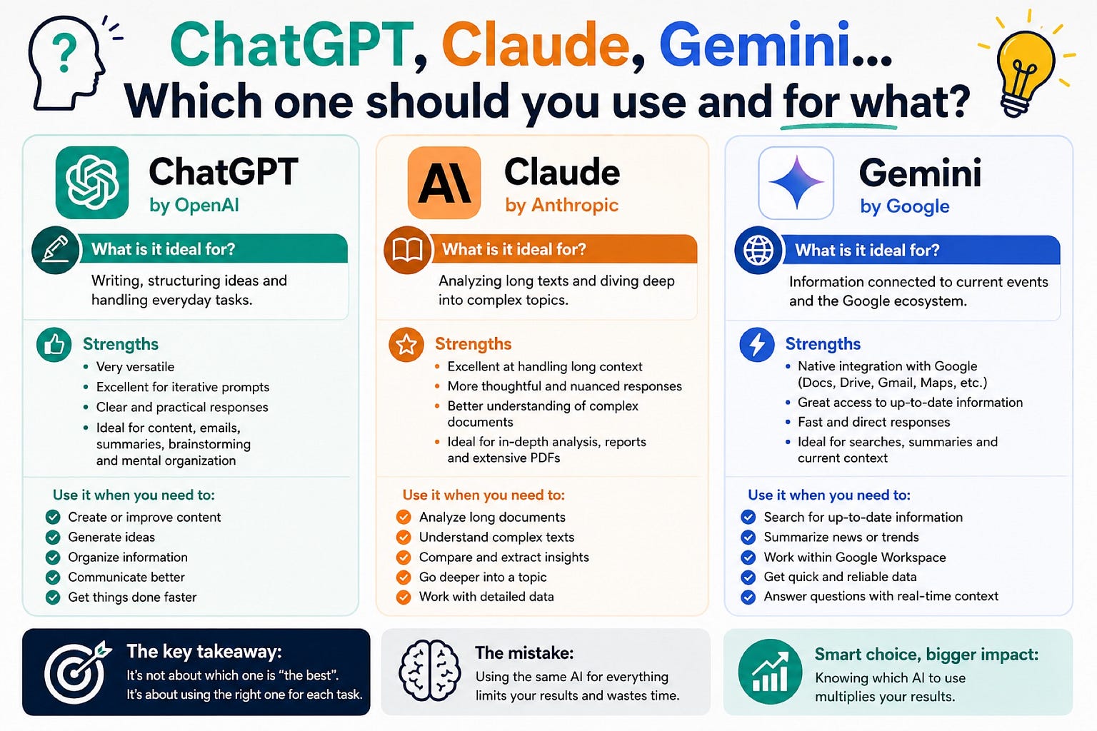 ⚖️ “ChatGPT, Claude, Gemini… Which one should you use, and for what?”