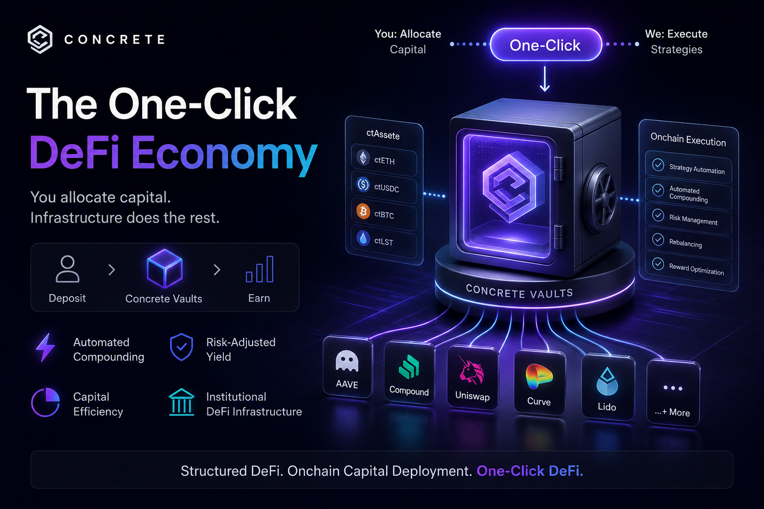 The One-Click DeFi Economy