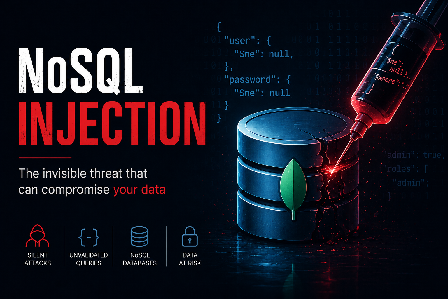NoSQL Injection Guide: Fundamentals, Types, Exploitation, and Mitigation