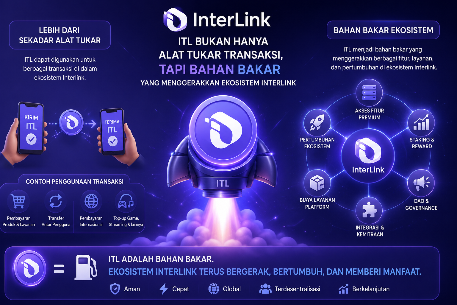 Fungsi Token ITL part I