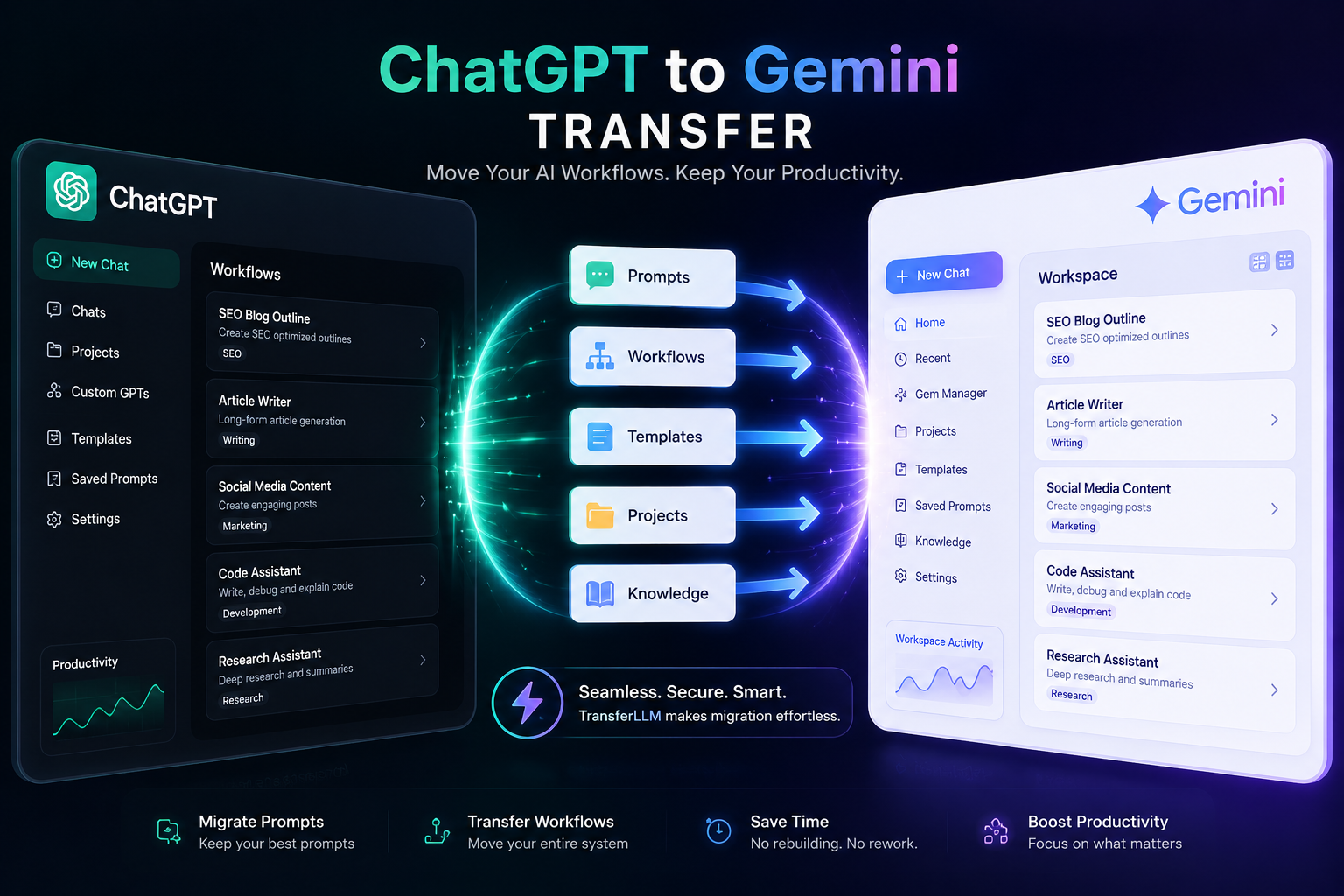 I Tried Moving My Entire ChatGPT Workflow to Gemini. It Was Messier Than I Expected