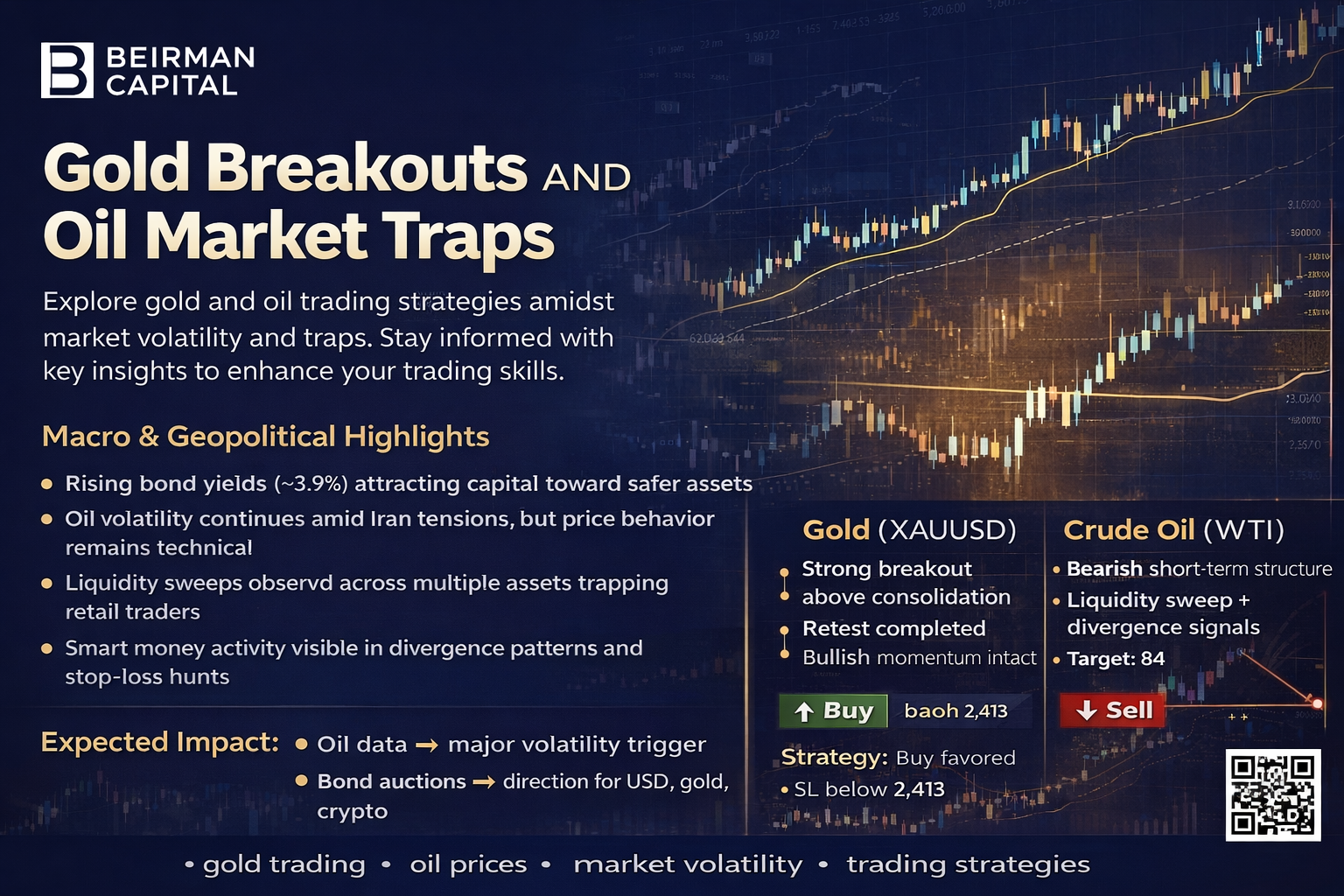 Gold and Oil: Navigating Market Breakouts and Smart Money Traps