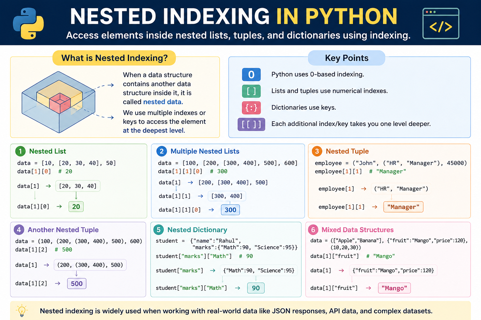 Mastering Nested Indexing in Python: A Step-by-Step Guide with Examples