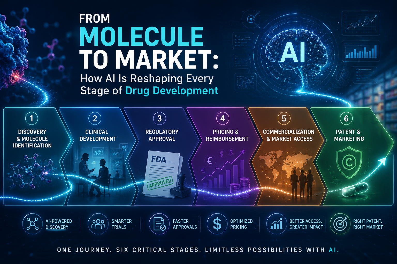 From Molecule to Market: How AI Is Reshaping Every Stage of Drug Development