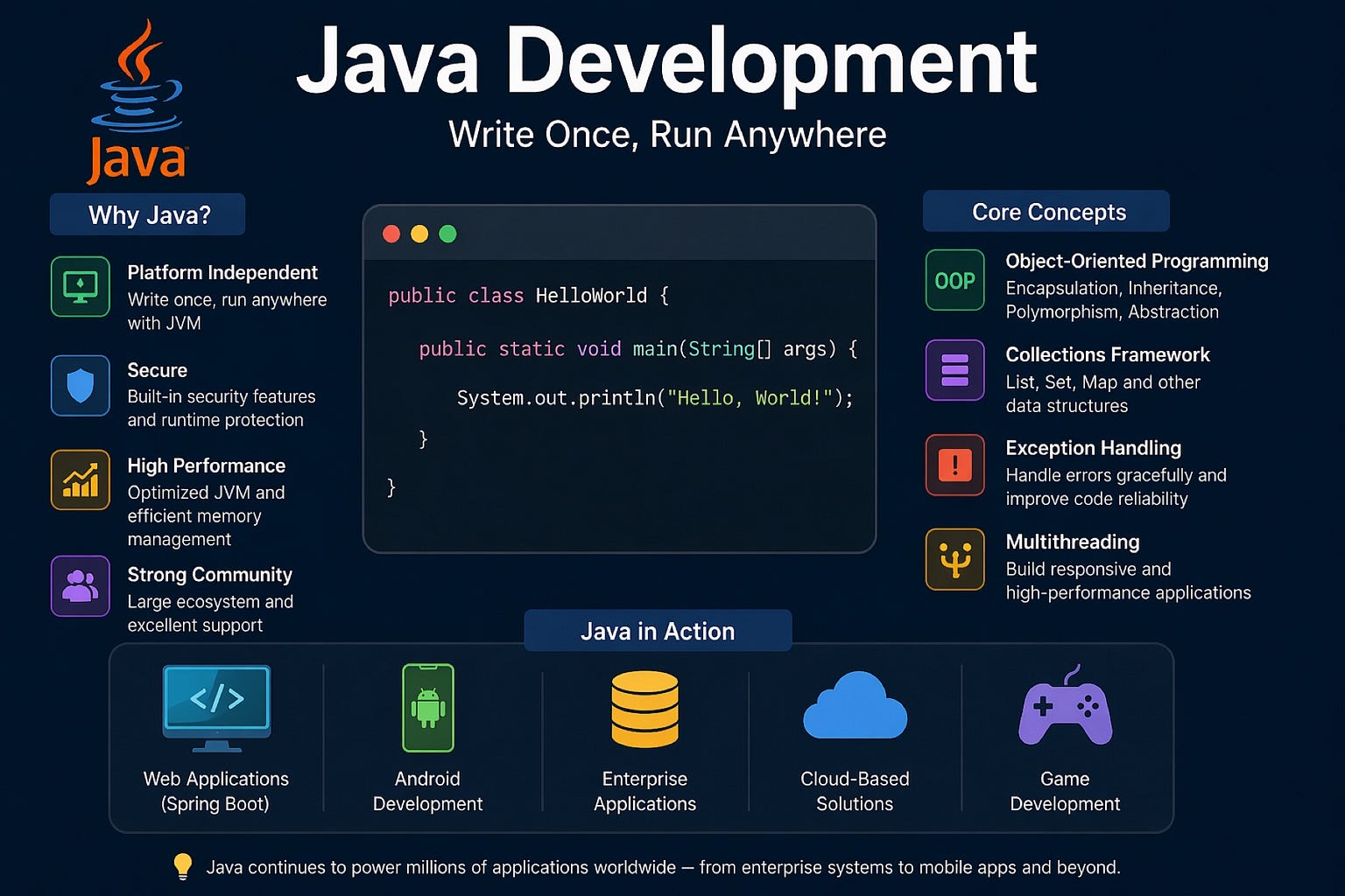 Writing Clean and Maintainable Java Code: Principles Every Developer Should Know